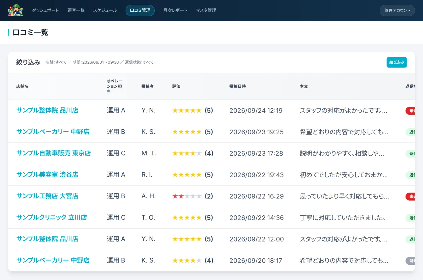 口コミ管理画面。店舗ごとの口コミが一覧になり、未返信・返信済のバッジが付いている