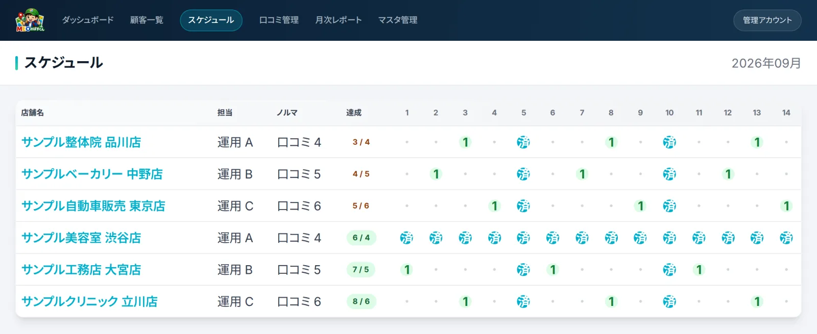 スケジュール画面。店舗ごとの月間ノルマと日別の達成状況が一覧になっている
